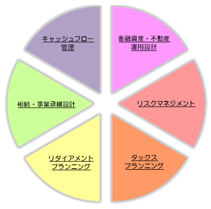 日本ファイナンシャル・プランナーズ協会