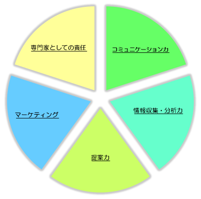 日本ファイナンシャル・プランナーズ協会